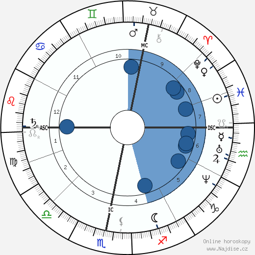 Friedrich von Bodelschwingh wikipedie, horoscope, astrology, instagram