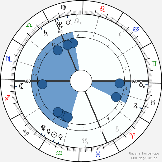 Friedrich von Schelling wikipedie, horoscope, astrology, instagram