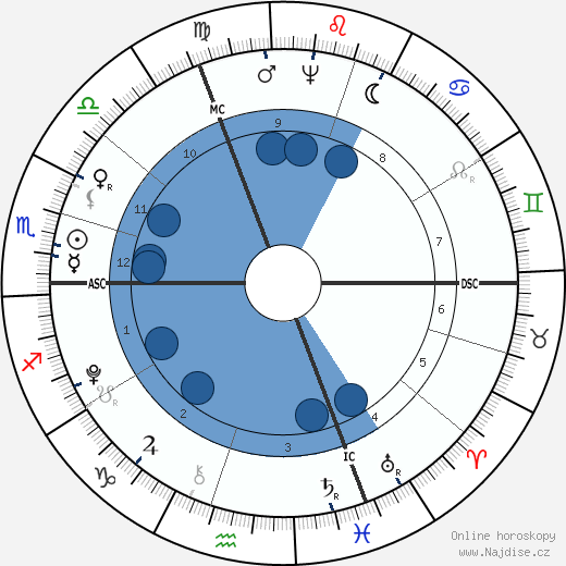 Friedrich von Schiller wikipedie, horoscope, astrology, instagram