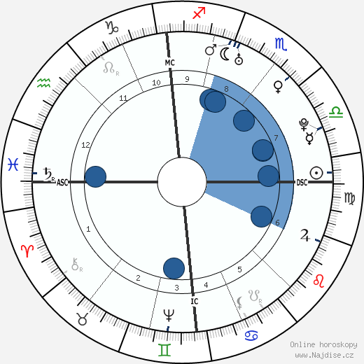 Friedrich Wilhelm von Steuben wikipedie, horoscope, astrology, instagram