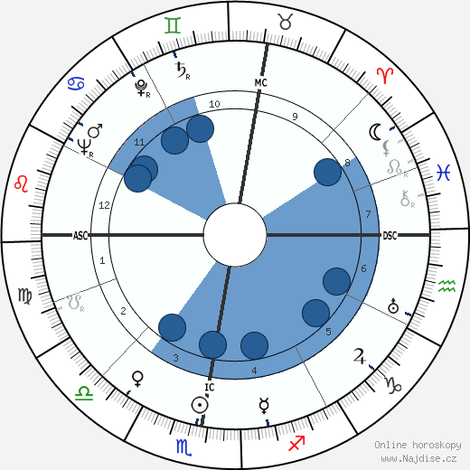 Friedrich Zanzinger wikipedie, horoscope, astrology, instagram