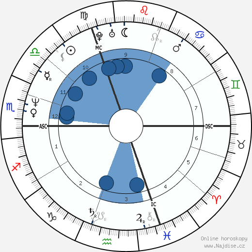Frigide Barjot wikipedie, horoscope, astrology, instagram