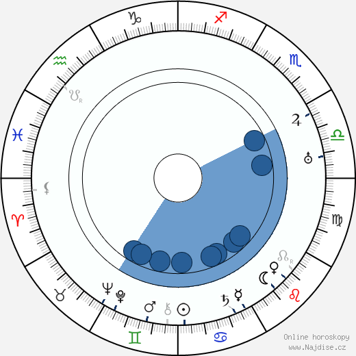 Frigyes Karinthy wikipedie, horoscope, astrology, instagram