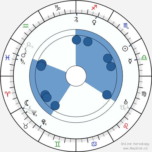 Fritz Alberti wikipedie, horoscope, astrology, instagram