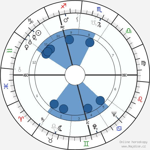 Fritz Brandau wikipedie, horoscope, astrology, instagram
