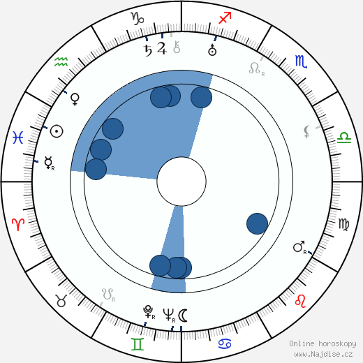 Fritz Diez wikipedie, horoscope, astrology, instagram
