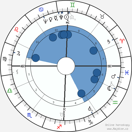 Fritz Ehrath wikipedie, horoscope, astrology, instagram