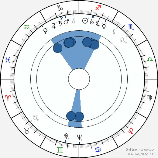 Fritz Kirchhoff wikipedie, horoscope, astrology, instagram