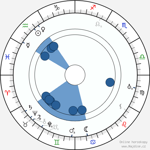 Fritz Leiber wikipedie, horoscope, astrology, instagram