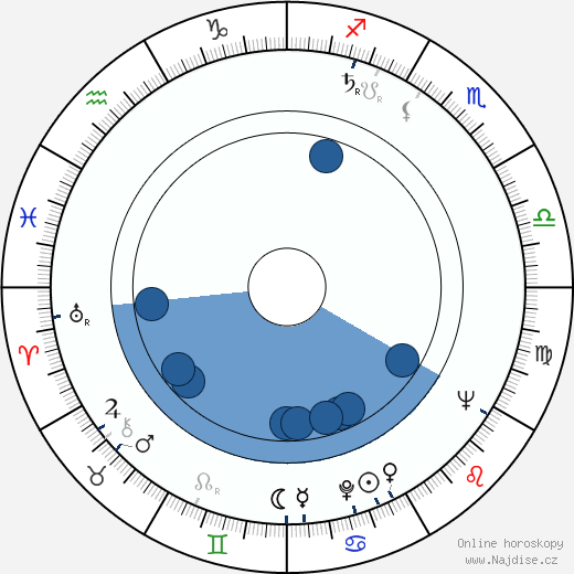 Fritz Marquardt wikipedie, horoscope, astrology, instagram