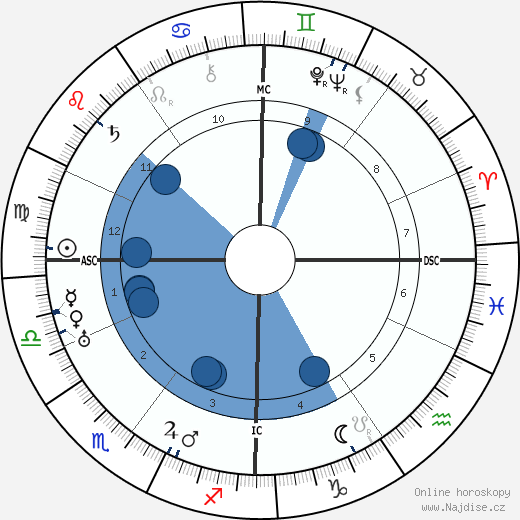Fritz O. Laquer wikipedie, horoscope, astrology, instagram