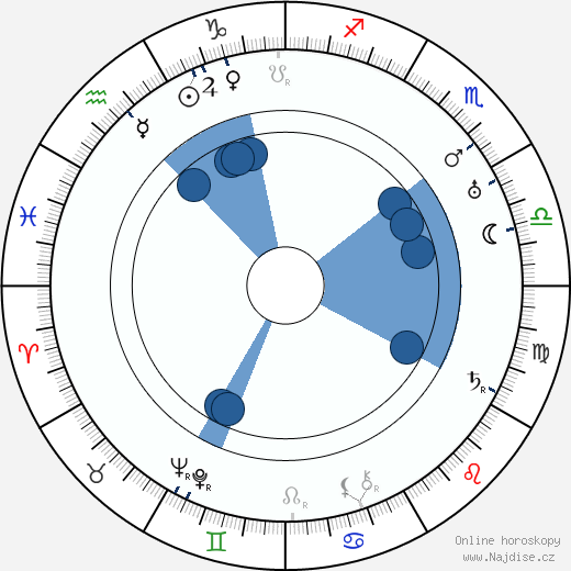 Fritz Odemar wikipedie, horoscope, astrology, instagram