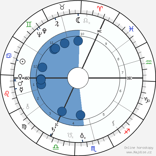 Fritz Perls wikipedie, horoscope, astrology, instagram