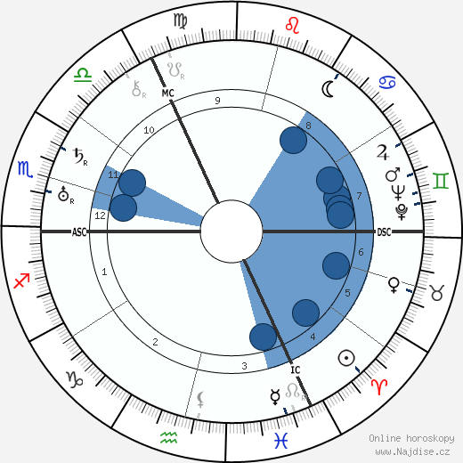 Fritz Reinhardt wikipedie, horoscope, astrology, instagram
