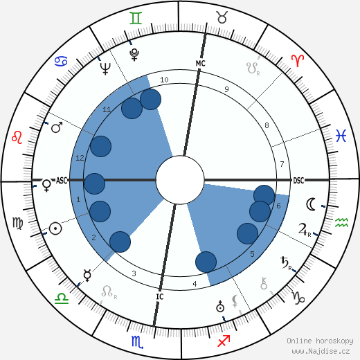 Fritz Riemann wikipedie, horoscope, astrology, instagram