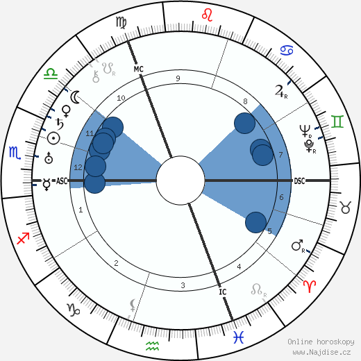 Fritz Sauckel wikipedie, horoscope, astrology, instagram