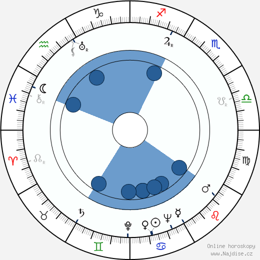 Fritz Schulz-Reichel wikipedie, horoscope, astrology, instagram