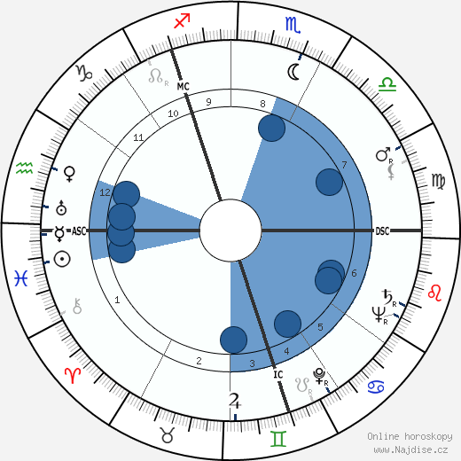 Fritz Thiedemann wikipedie, horoscope, astrology, instagram