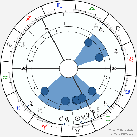 Fritz von Unruh wikipedie, horoscope, astrology, instagram