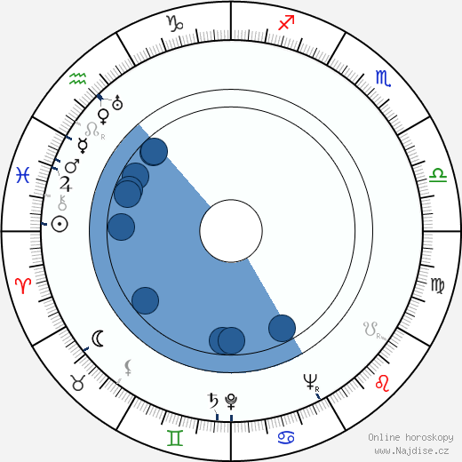 Fritz Wagner wikipedie, horoscope, astrology, instagram