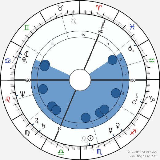 Fritz Walter wikipedie, horoscope, astrology, instagram