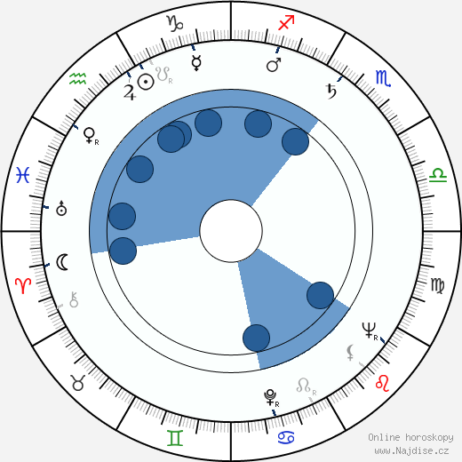 Fritz Weaver wikipedie, horoscope, astrology, instagram