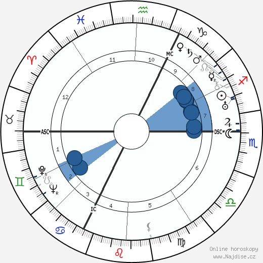 Fritz Werle wikipedie, horoscope, astrology, instagram