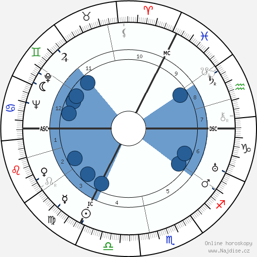 Fritz Winter wikipedie, horoscope, astrology, instagram
