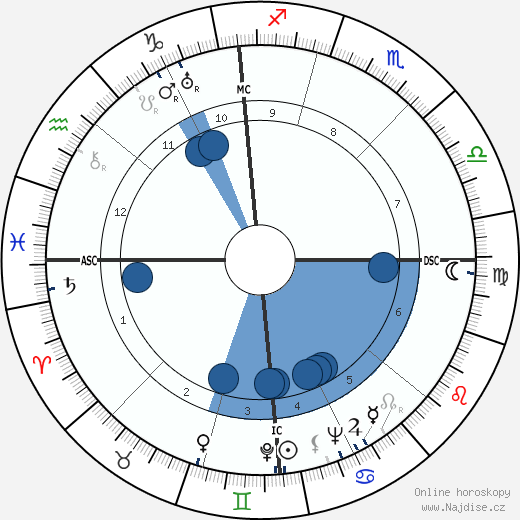 Froelich Gladstone Rainey wikipedie, horoscope, astrology, instagram
