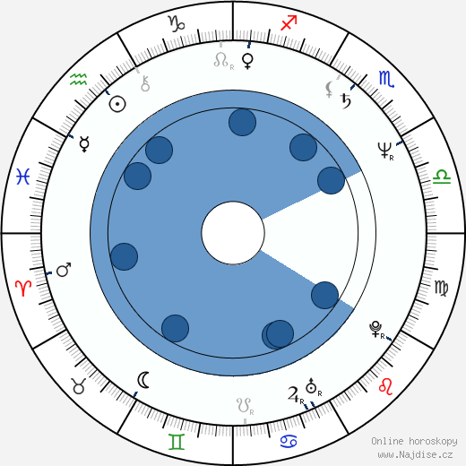 Fui-On Shing wikipedie, horoscope, astrology, instagram