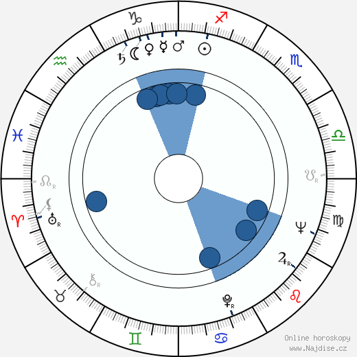 Fujiko Yamamoto wikipedie, horoscope, astrology, instagram