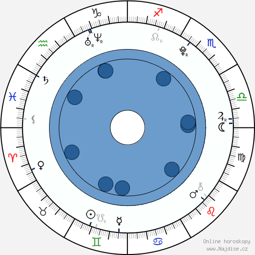 Fukuši Sóta wikipedie, horoscope, astrology, instagram