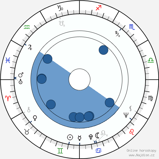 Fulbert Janin wikipedie, horoscope, astrology, instagram