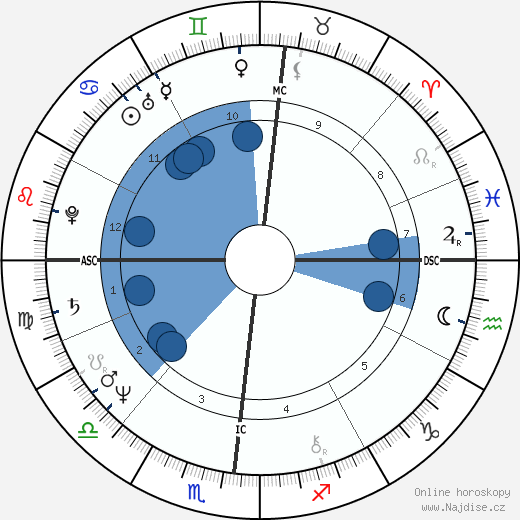 Fulvia Ferragamo wikipedie, horoscope, astrology, instagram