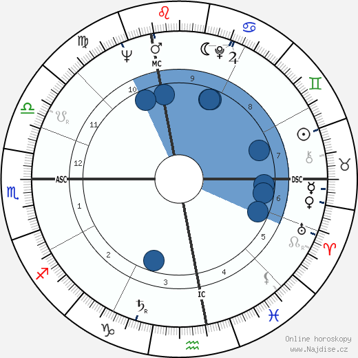 Fulvia Franco wikipedie, horoscope, astrology, instagram
