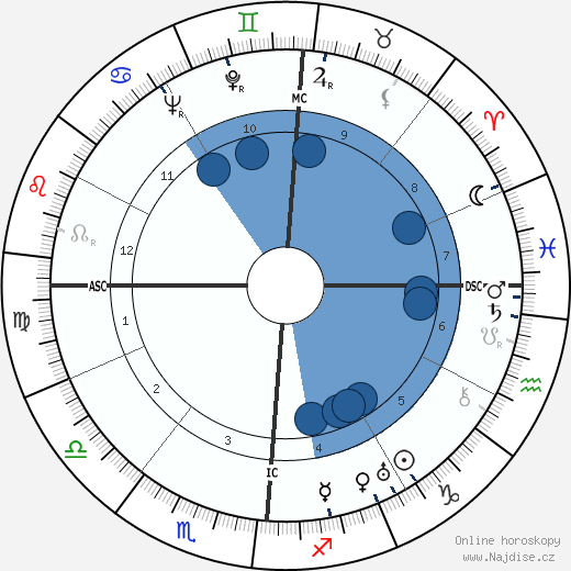 Fulvio Bernardini wikipedie, horoscope, astrology, instagram