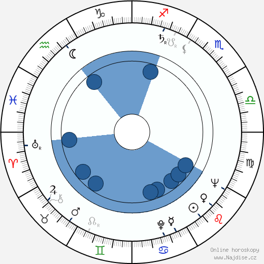 Fulvio Lucisano wikipedie, horoscope, astrology, instagram