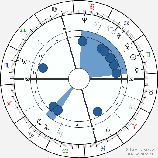Fulvio Nesti wikipedie, horoscope, astrology, instagram