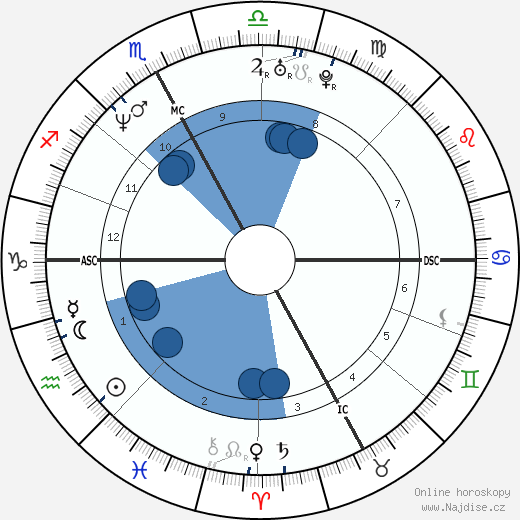 Fulvio Valbusa wikipedie, horoscope, astrology, instagram