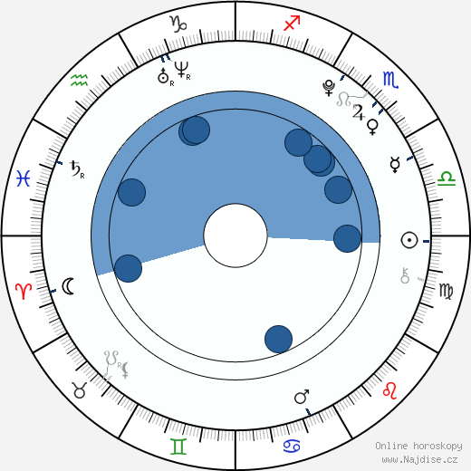 Fumi Nikaidō wikipedie, horoscope, astrology, instagram