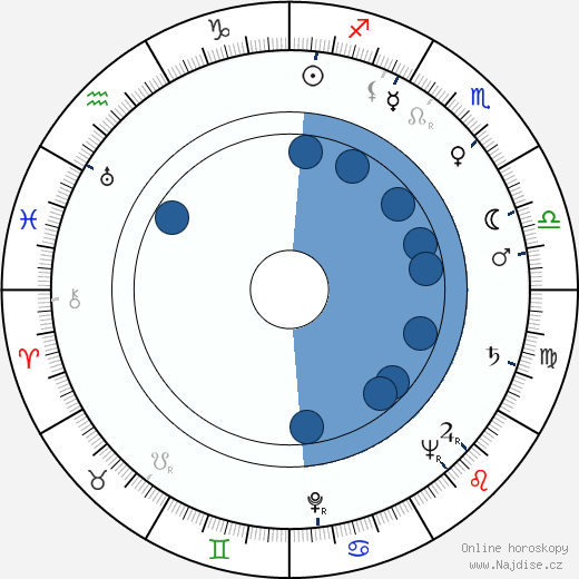 Furio Scarpelli wikipedie, horoscope, astrology, instagram