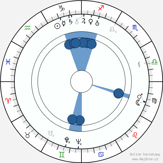 Fuzzy Knight wikipedie, horoscope, astrology, instagram