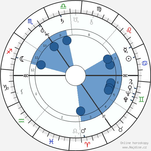 G. B. Harrison wikipedie, horoscope, astrology, instagram