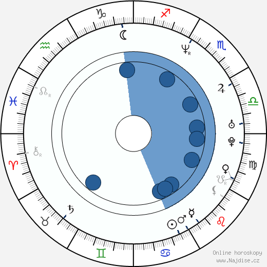 G. C M Cguire wikipedie, horoscope, astrology, instagram