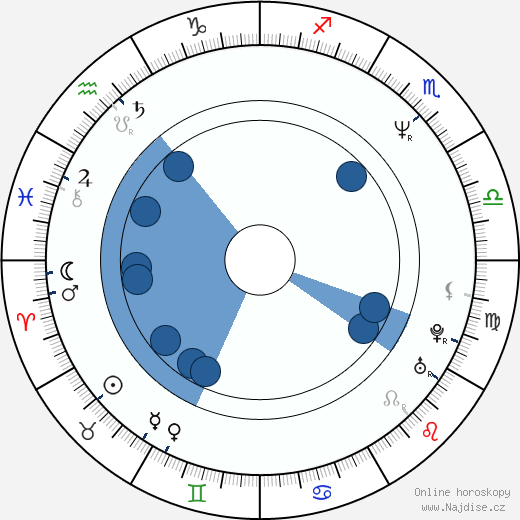 G. Clark wikipedie, horoscope, astrology, instagram