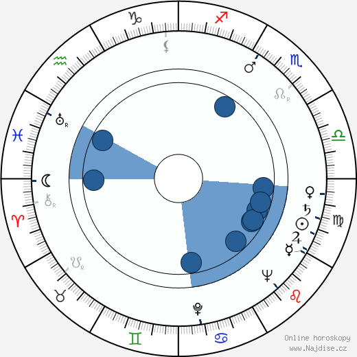G. D. Spradlin wikipedie, horoscope, astrology, instagram