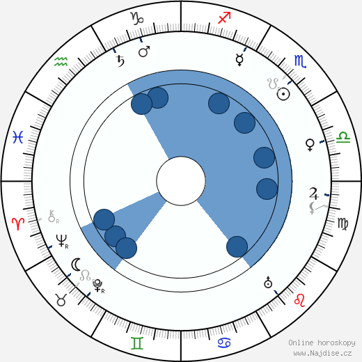 G E Moore wikipedie, horoscope, astrology, instagram