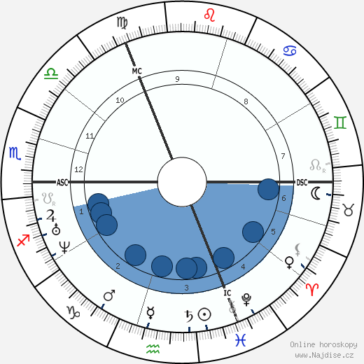 G. F. Watts wikipedie, horoscope, astrology, instagram