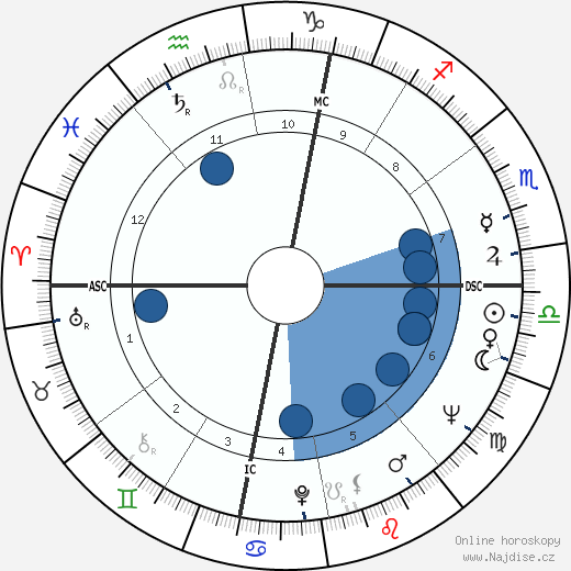 G. Federico Barzetti wikipedie, horoscope, astrology, instagram