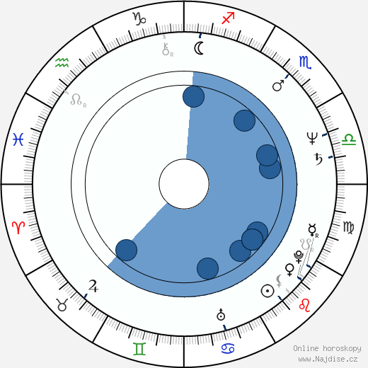 G. Jackson wikipedie, horoscope, astrology, instagram